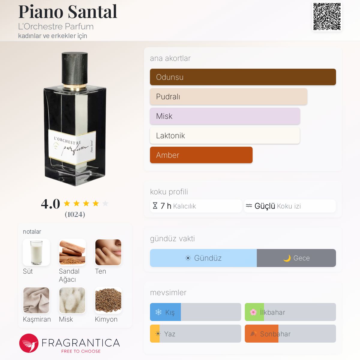 Piano Santal L'Orchestre Parfum parfüm - kadınlar ve erkekler için