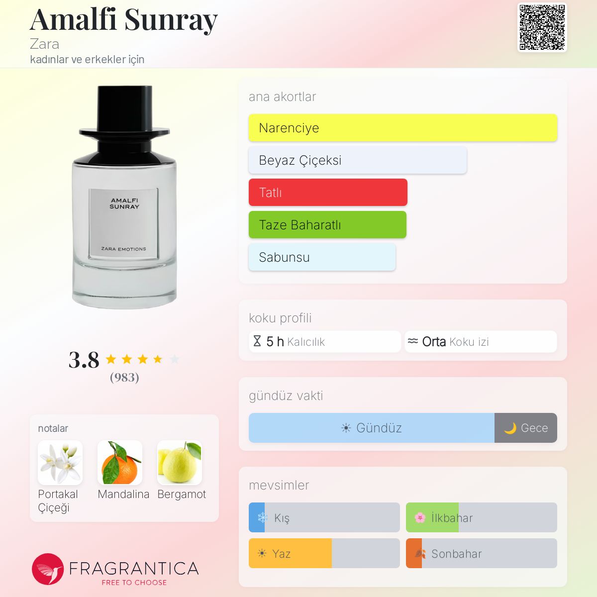 Amalfi Sunray Zara parfüm - kadınlar ve erkekler için bir koku 2019