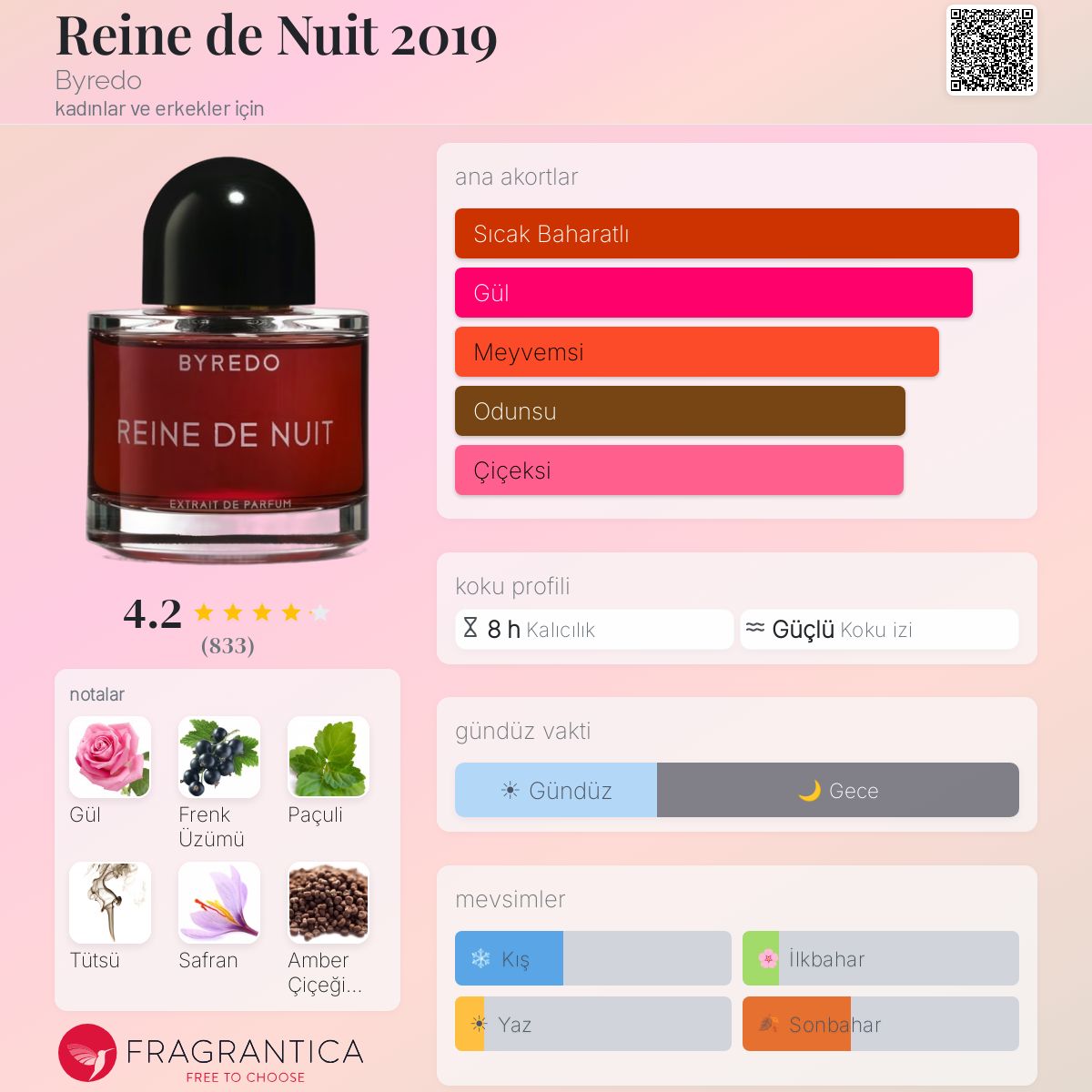 Reine de Nuit 2019 Byredo parfüm - kadınlar ve erkekler için bir