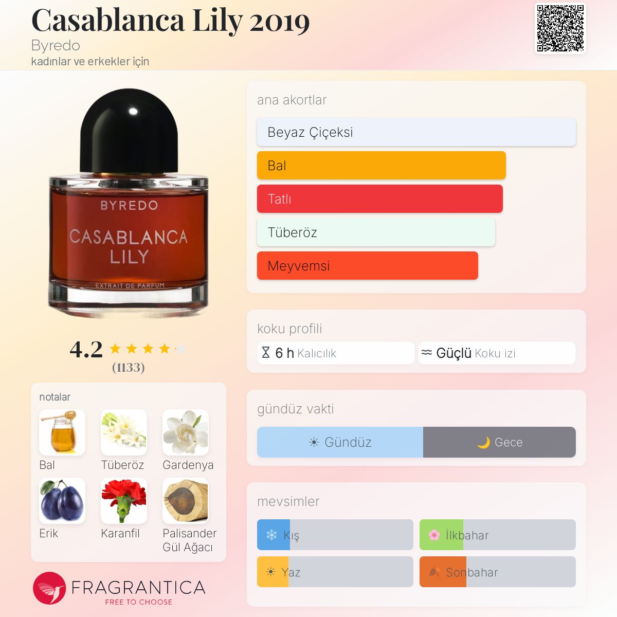 Casablanca Lily 2019 Byredo parfüm - kadınlar ve erkekler için bir