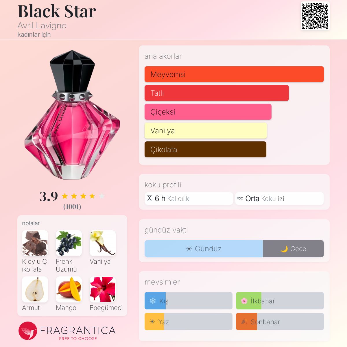 Black Star Avril Lavigne parfüm - kadınlar için bir koku 2009