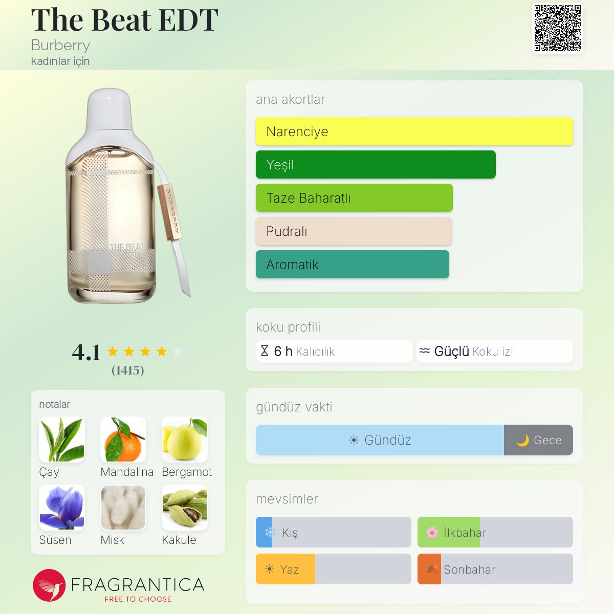 The Beat EDT Burberry parfüm - kadınlar için bir koku 2009