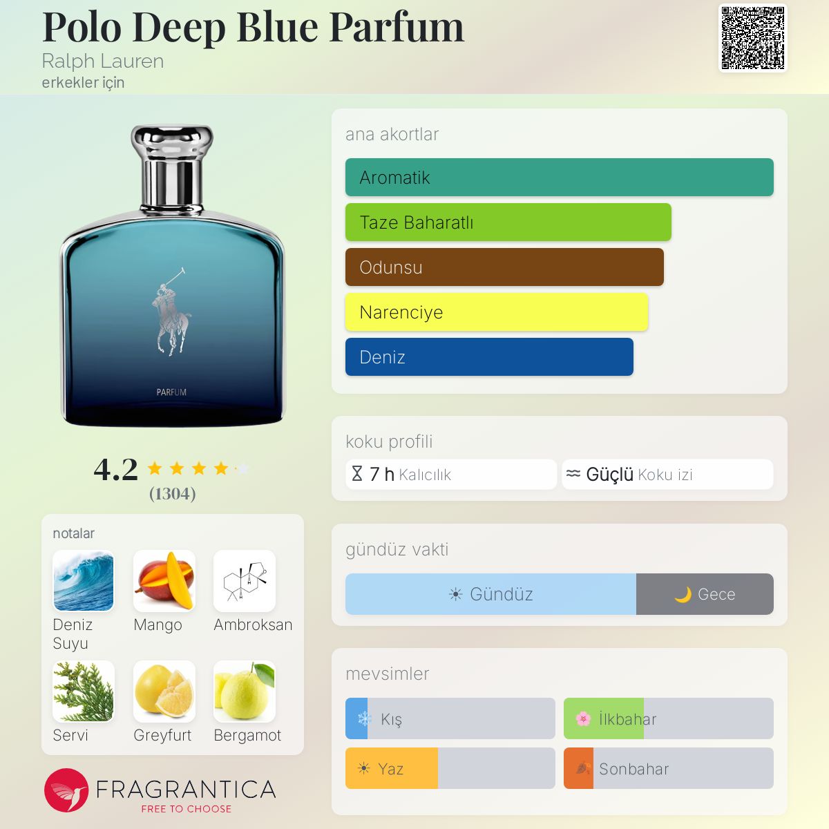 Polo Deep Blue Parfum Ralph Lauren kolonya - erkekler için bir
