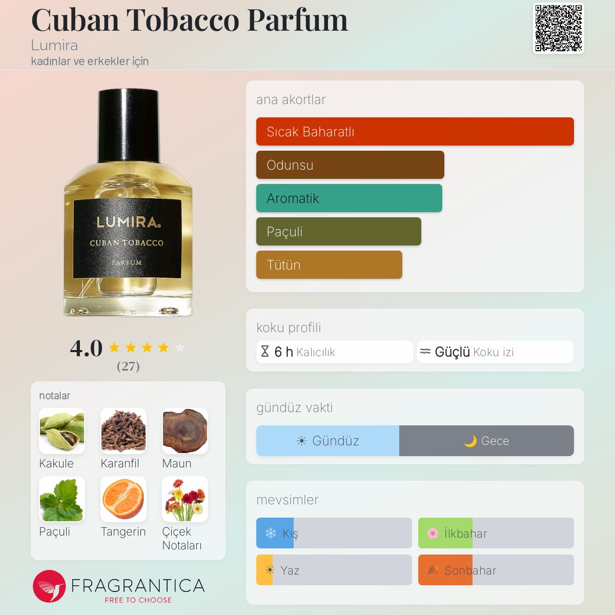 Cuban Tobacco Parfum Lumira parfüm - kadınlar ve erkekler için bir