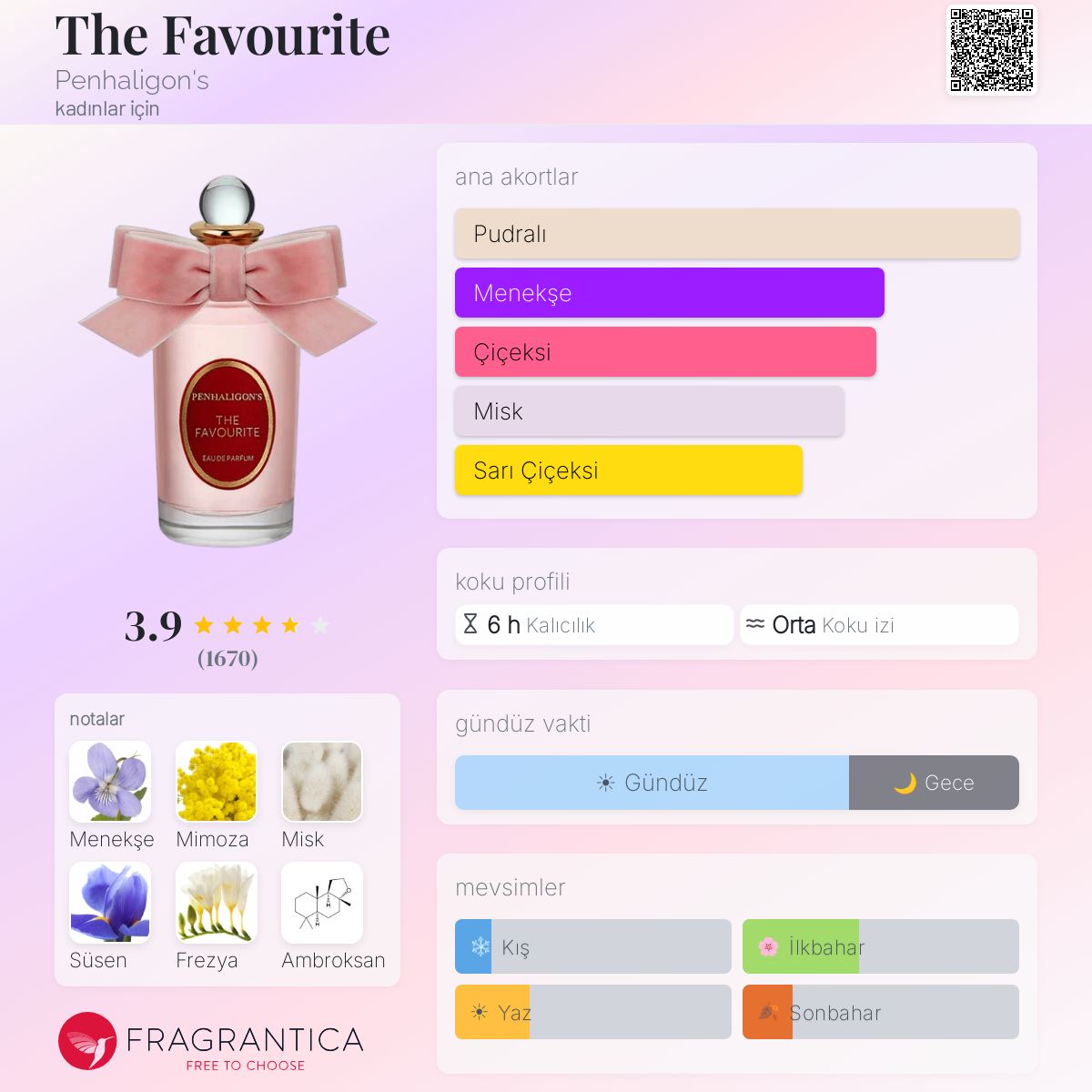 The Favourite Penhaligon's parfüm - kadınlar için bir koku 2020