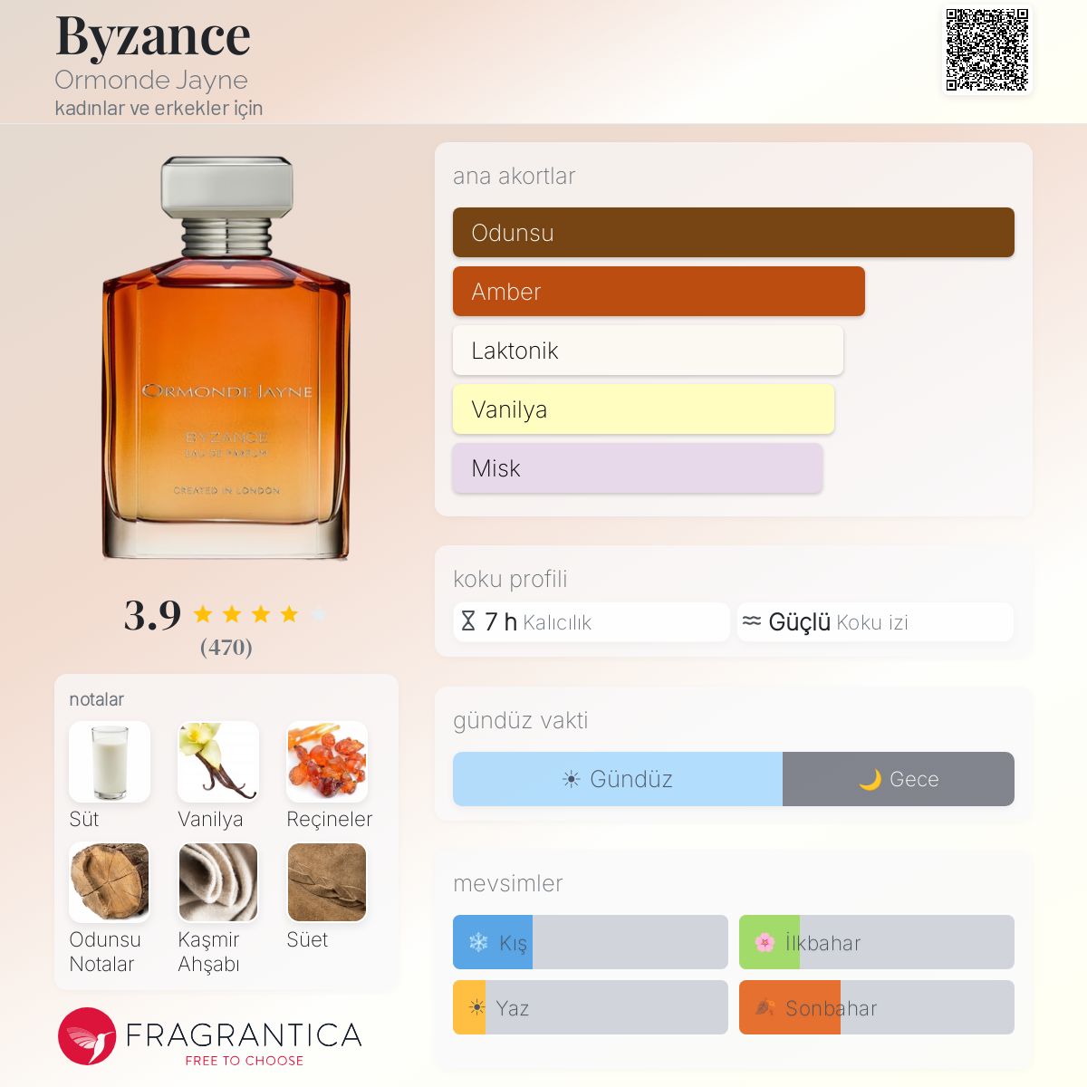 Byzance Ormonde Jayne parfüm - kadınlar ve erkekler için bir koku 2020