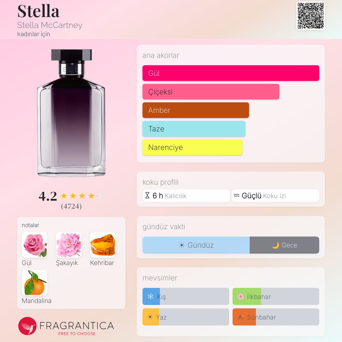 Stella Stella McCartney parfüm - kadınlar için bir koku 2003