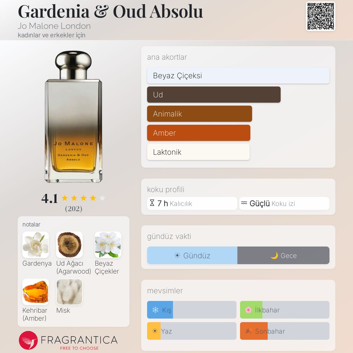 Gardenia & Oud Absolu Jo Malone London parfüm - kadınlar ve