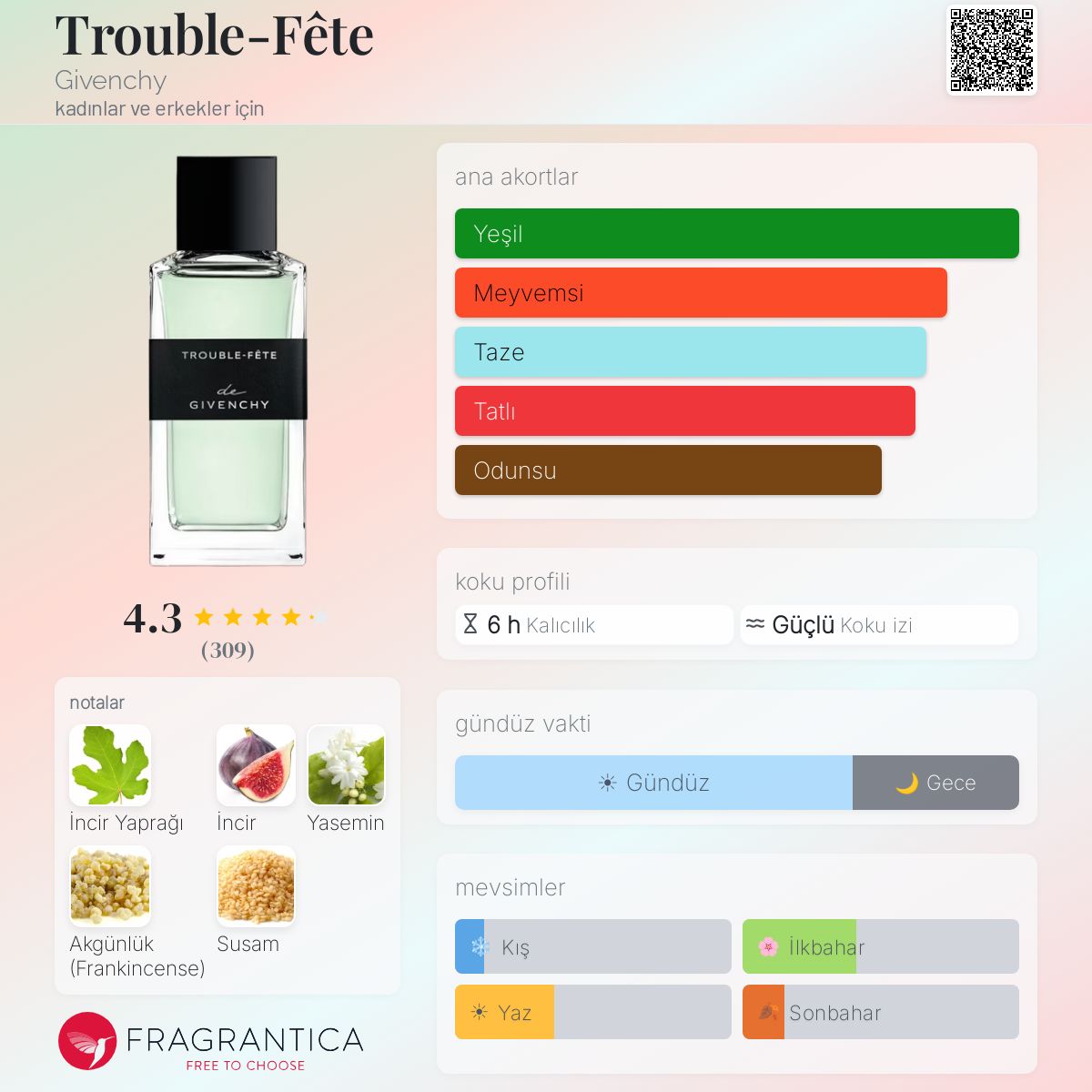 Trouble-Fête Givenchy parfüm - kadınlar ve erkekler için bir koku 2020