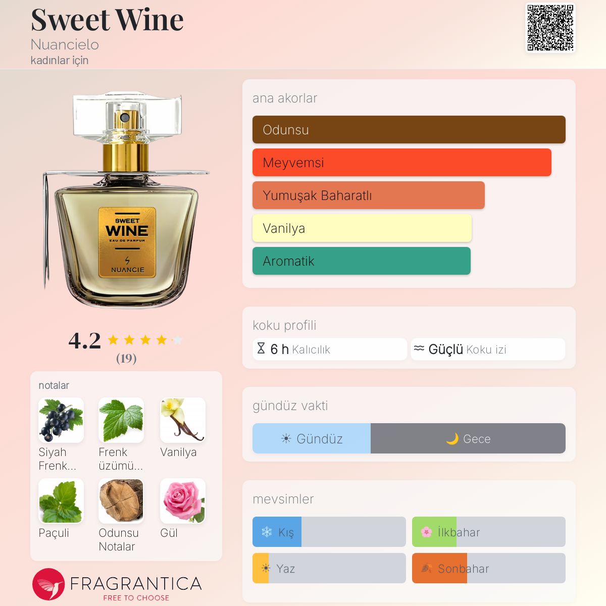 NUANCIELO SWEET WINE DEO PARFUM 香水 Sweet Wine Nuancielo parfüm - kadınlar için bir koku 2019