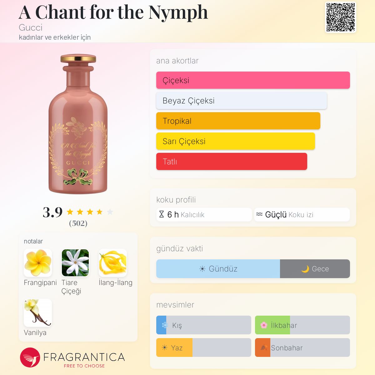 A Chant for the Nymph Gucci parfüm - kadınlar ve erkekler için bir