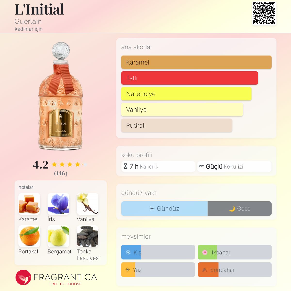 L'Initial Guerlain parfüm - kadınlar için bir koku 2020