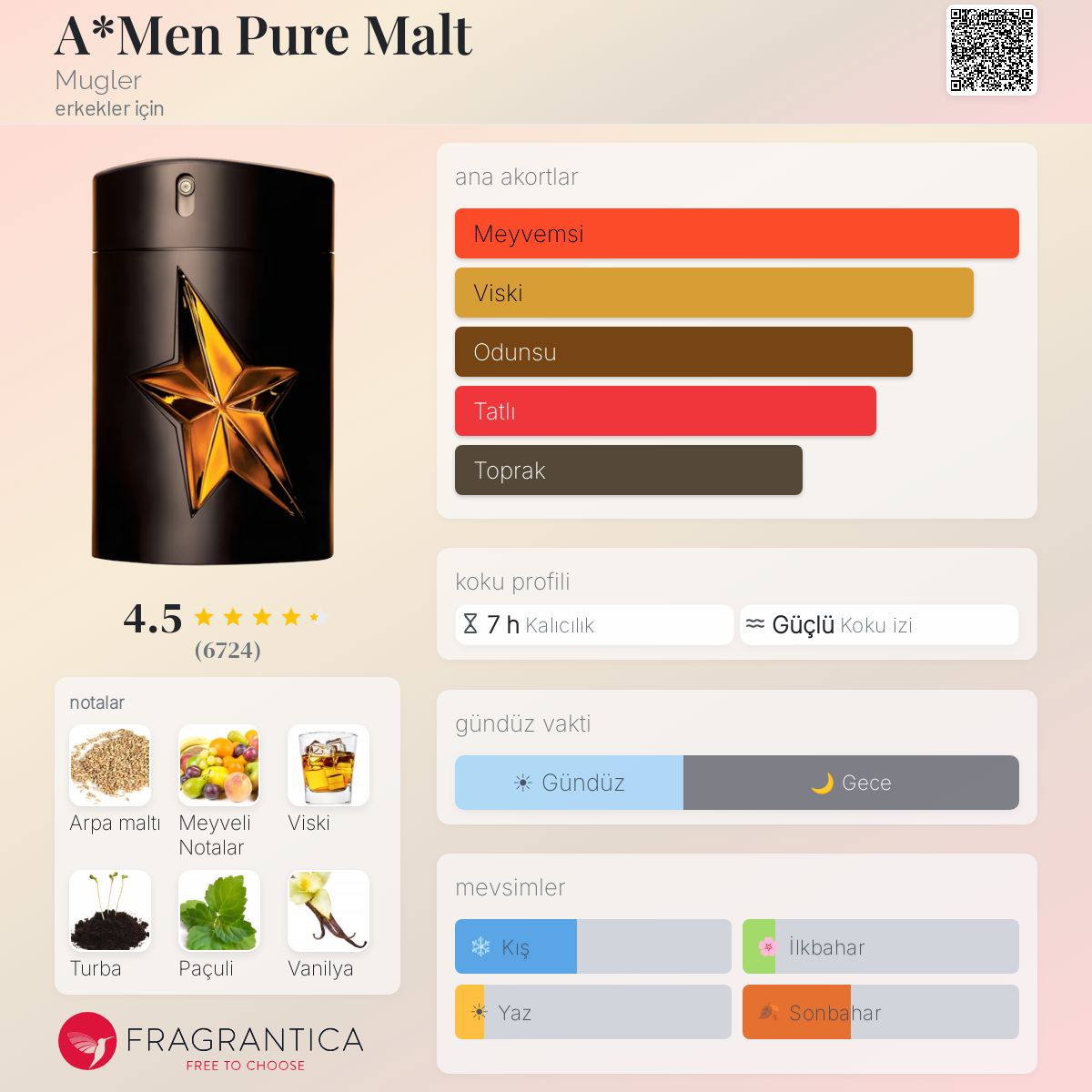 A*Men Pure Malt Mugler kolonya - erkekler için bir koku 2009