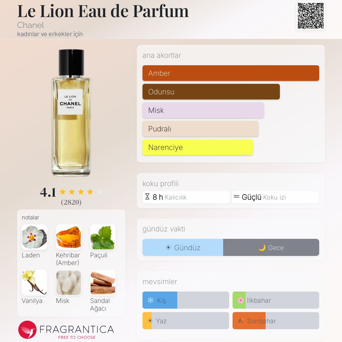 Le Lion Eau de Parfum Chanel parfüm - kadınlar ve erkekler için