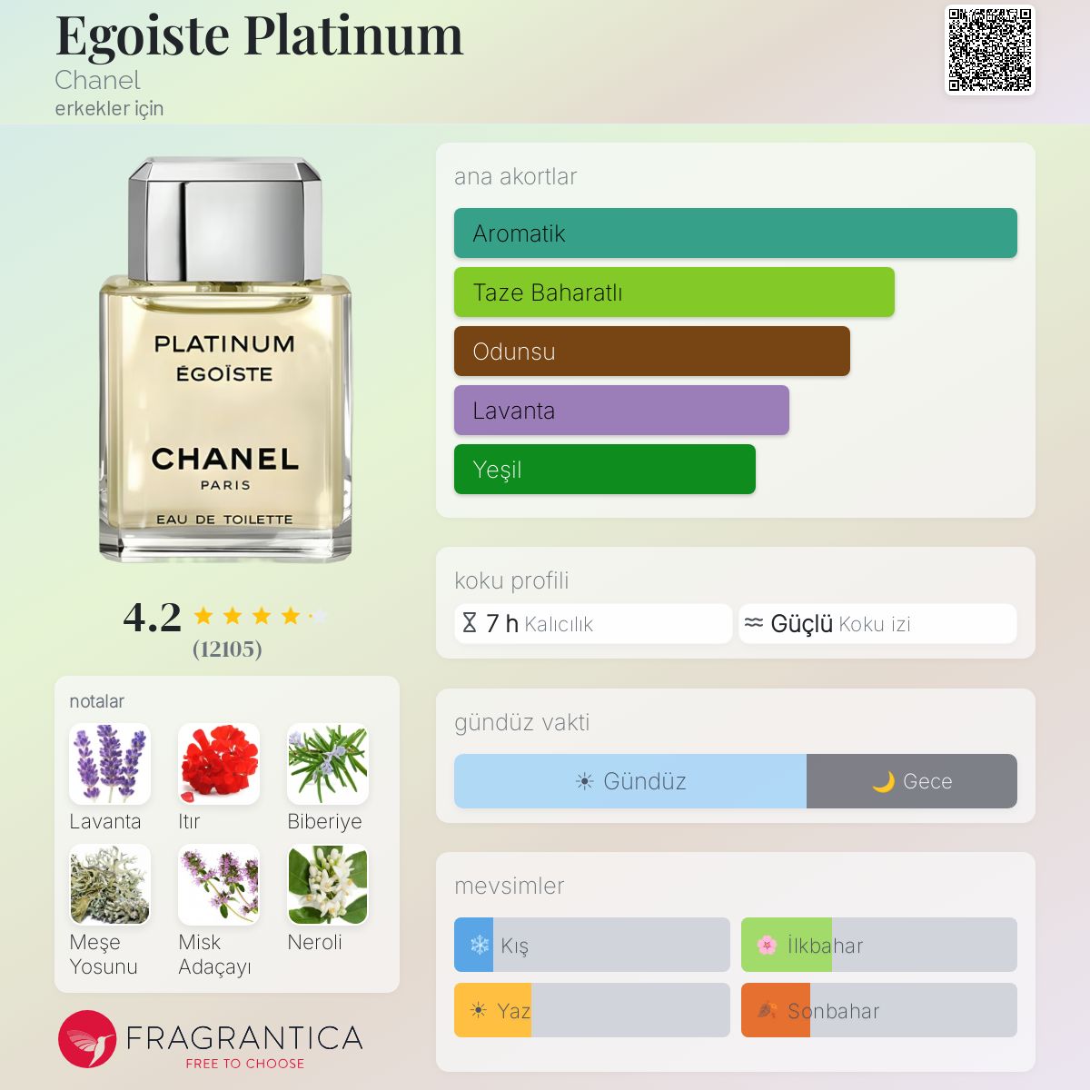 Egoiste Platinum Chanel kolonya - erkekler için bir koku 1993