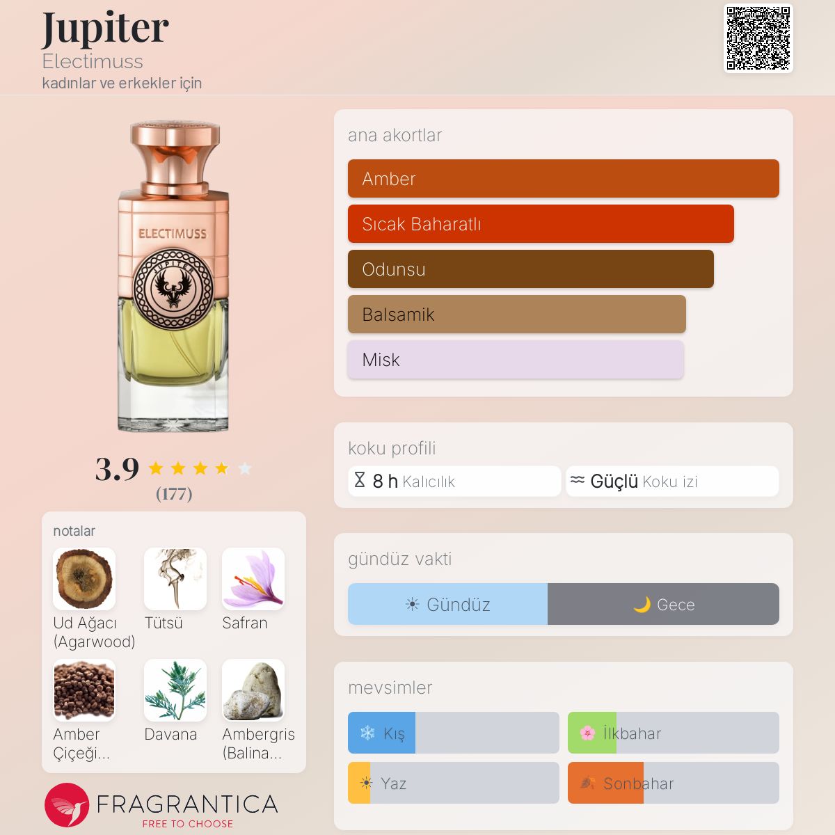 Jupiter Electimuss parfüm - kadınlar ve erkekler için bir koku 2020