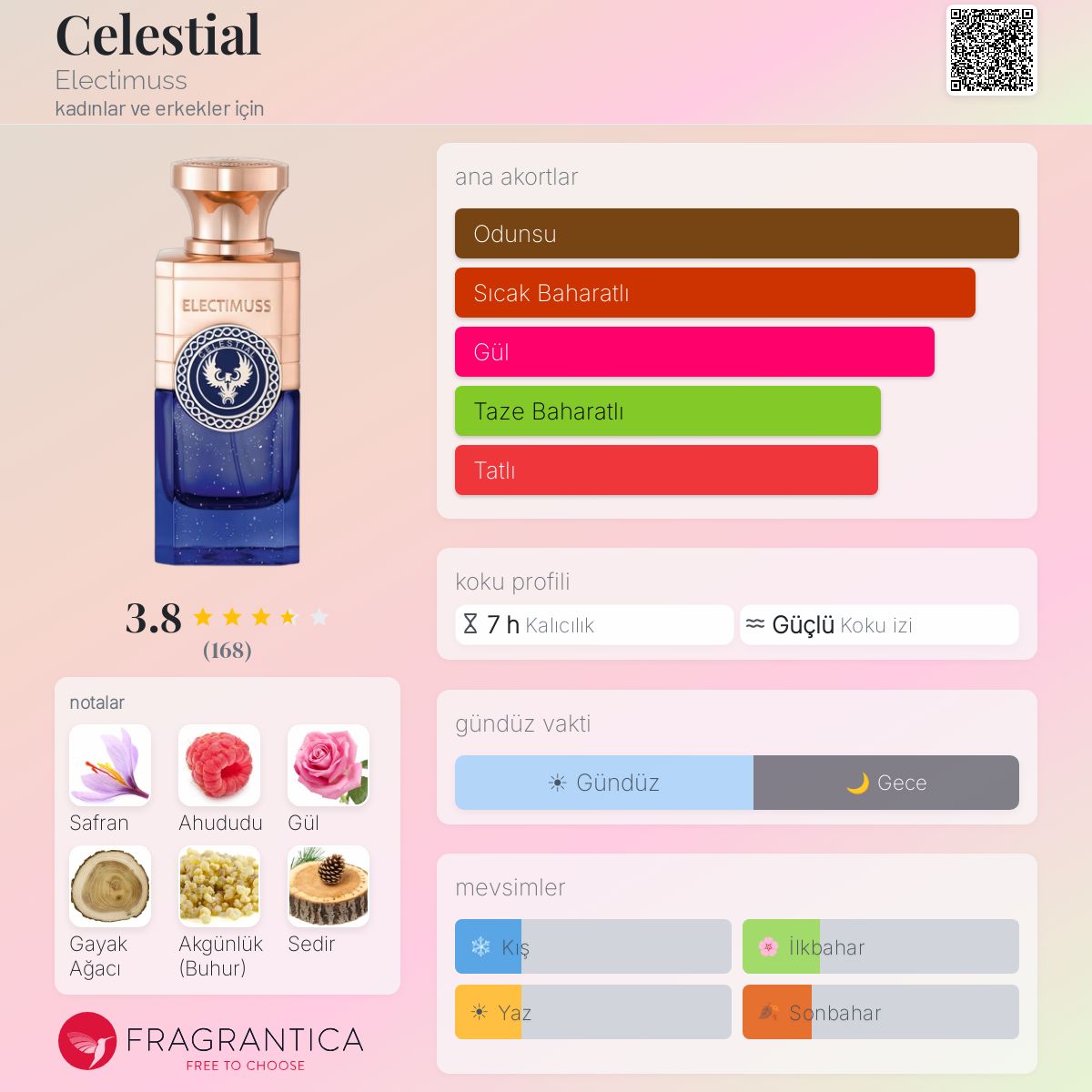 Celestial Electimuss parfüm - kadınlar ve erkekler için bir koku 2020