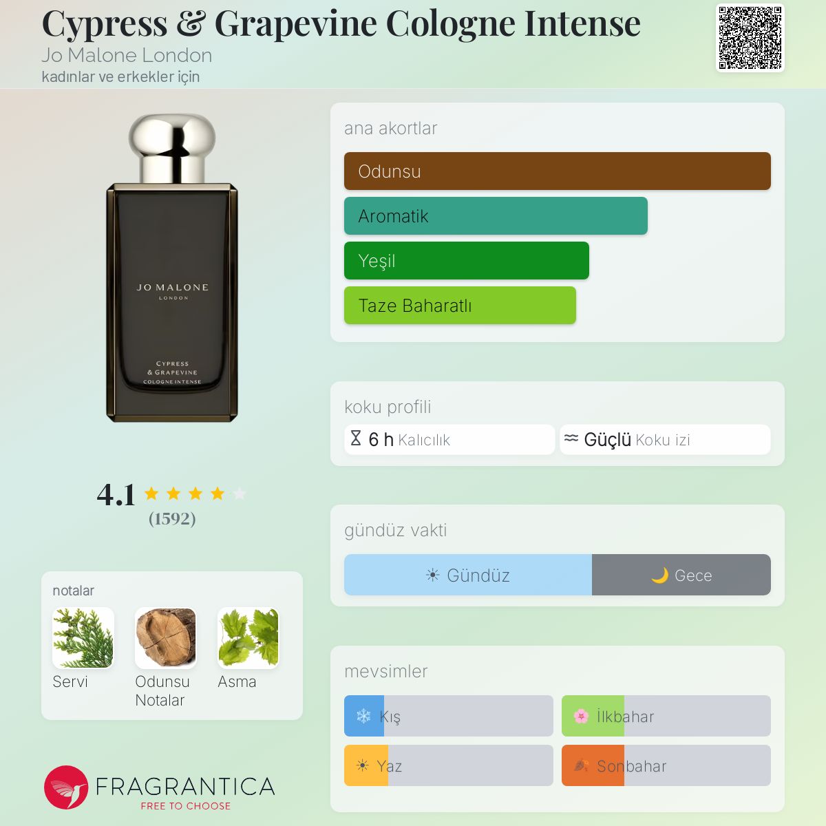 Cypress & Grapevine Cologne Intense Jo Malone London parfüm
