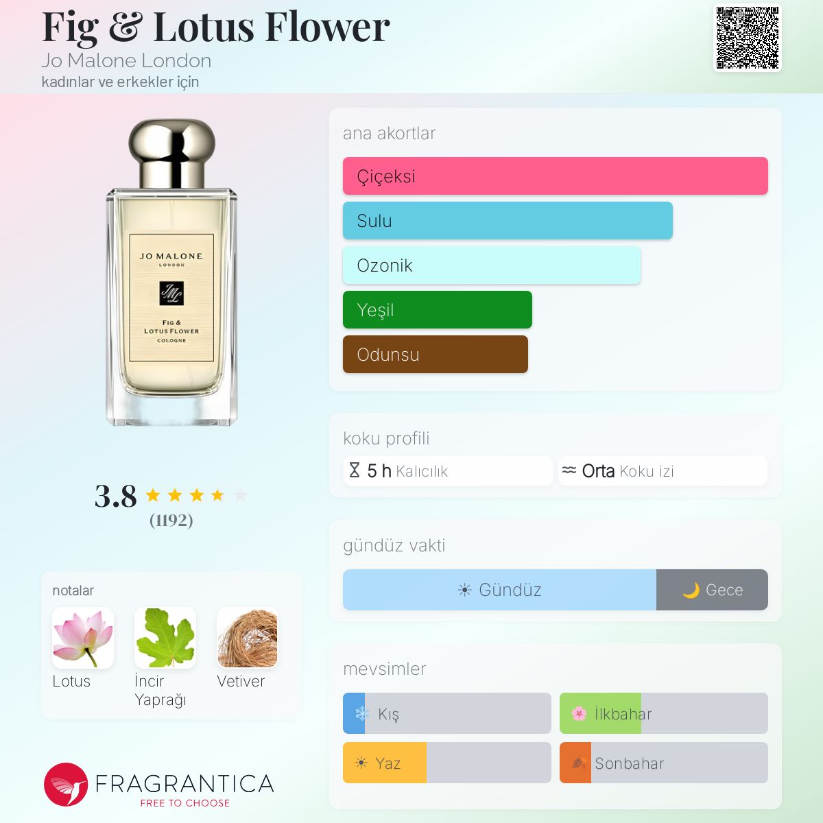 Fig & Lotus Flower Jo Malone London parfüm - kadınlar ve erkekler