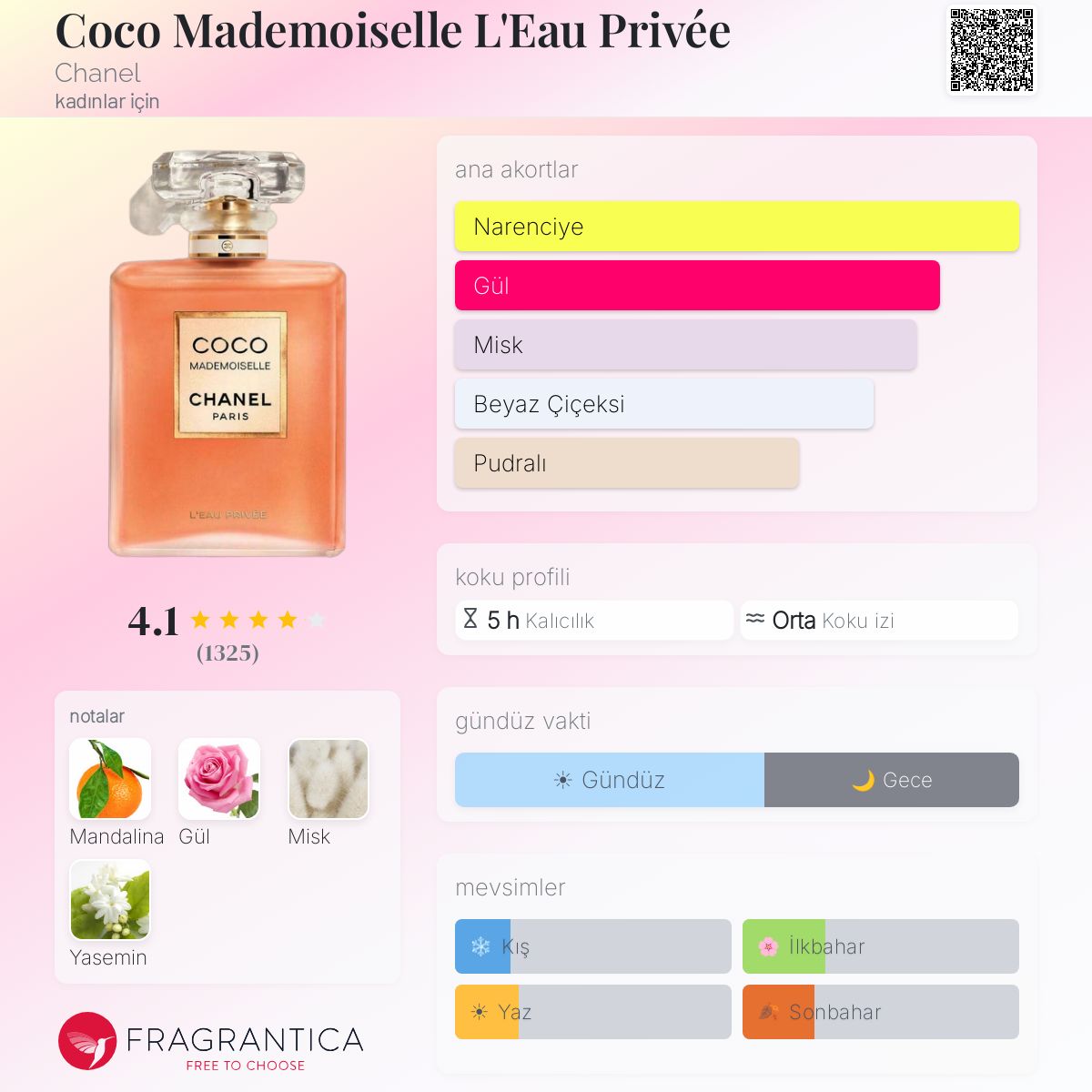 Coco Mademoiselle L'Eau Privée Chanel parfüm - kadınlar için bir