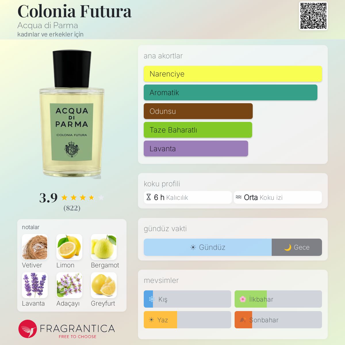 Colonia Futura Acqua di Parma parfüm - kadınlar ve erkekler için