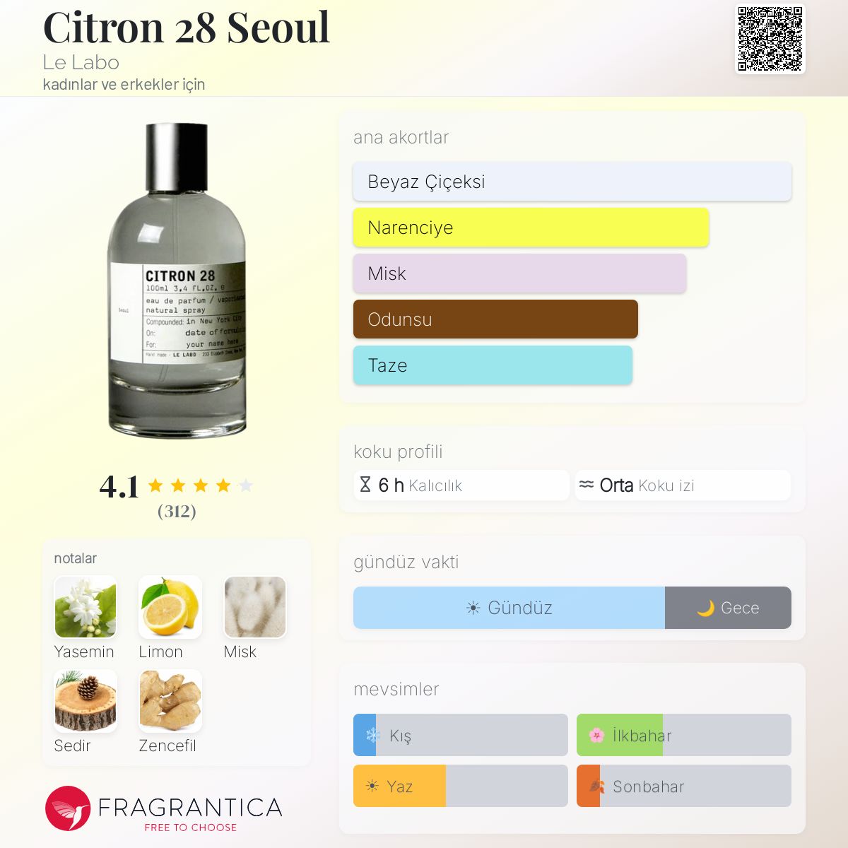 Citron 28 Seoul Le Labo parfüm - kadınlar ve erkekler için bir
