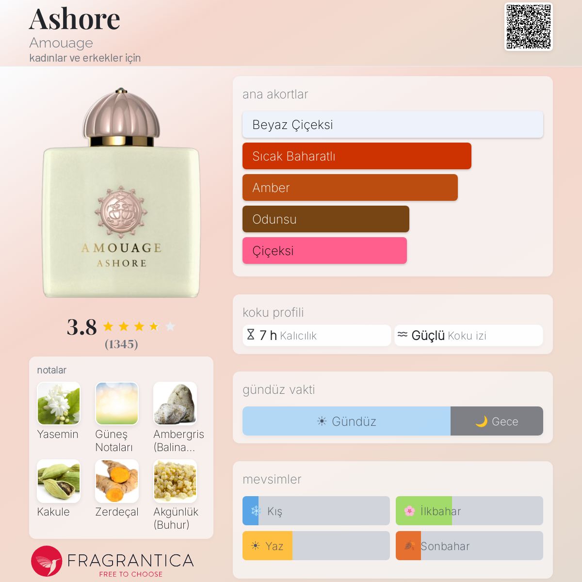Ashore Amouage parfüm - kadınlar ve erkekler için bir koku 2020