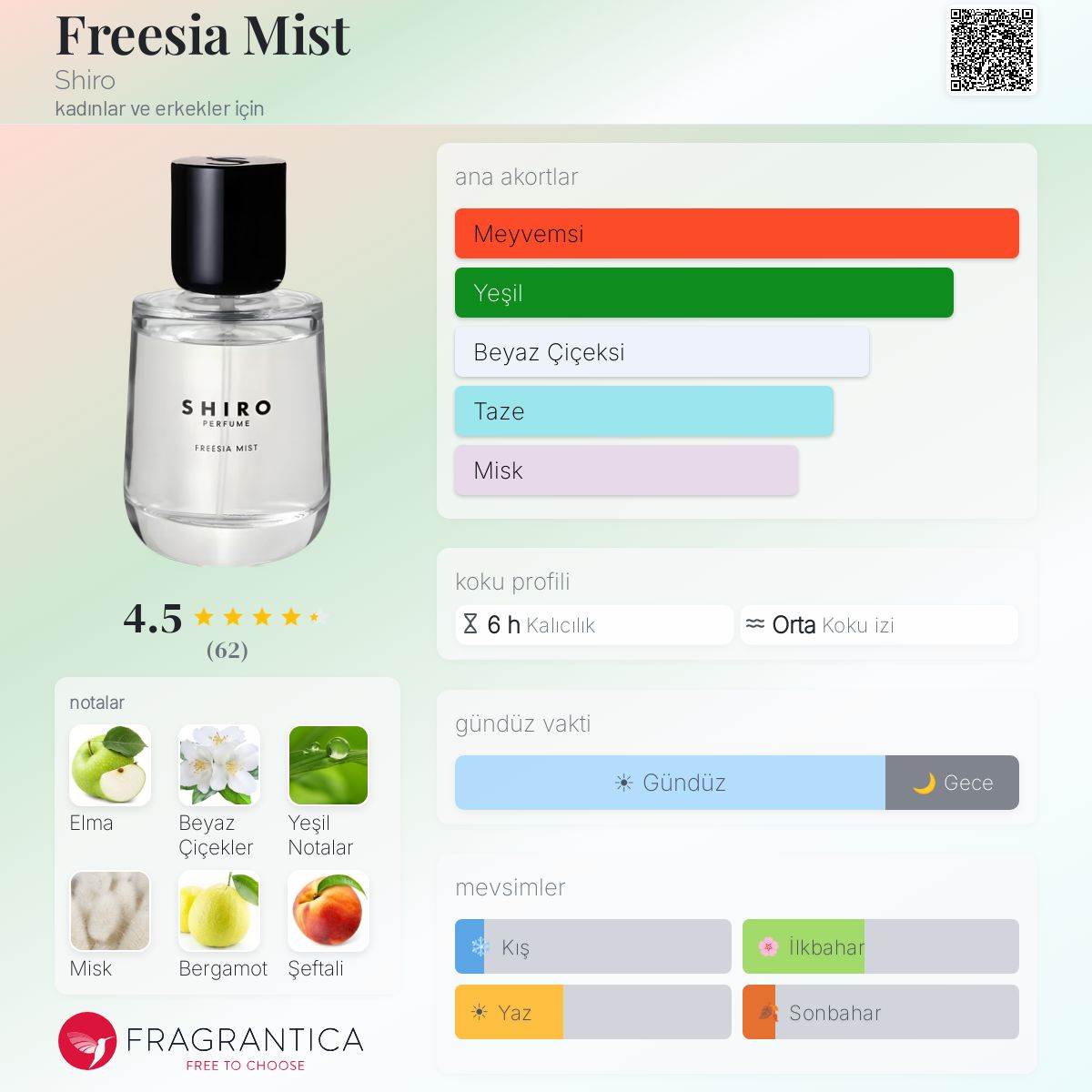 Freesia Mist Shiro parfüm - kadınlar ve erkekler için bir koku 2019