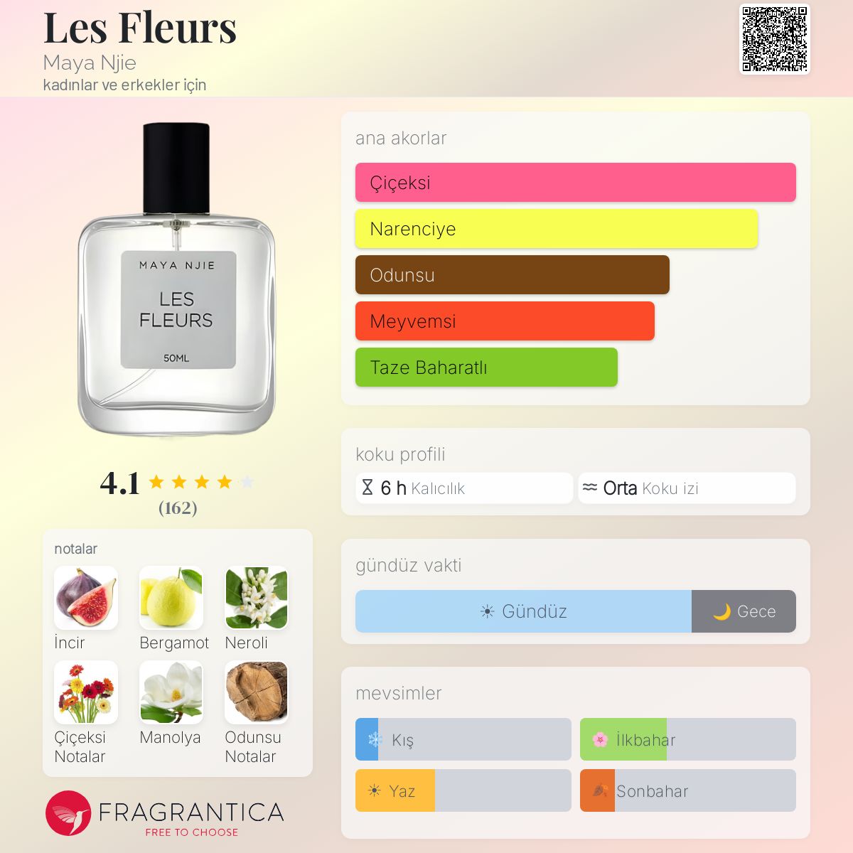 Les Fleurs Maya Njie parfüm - kadınlar ve erkekler için bir koku 2016