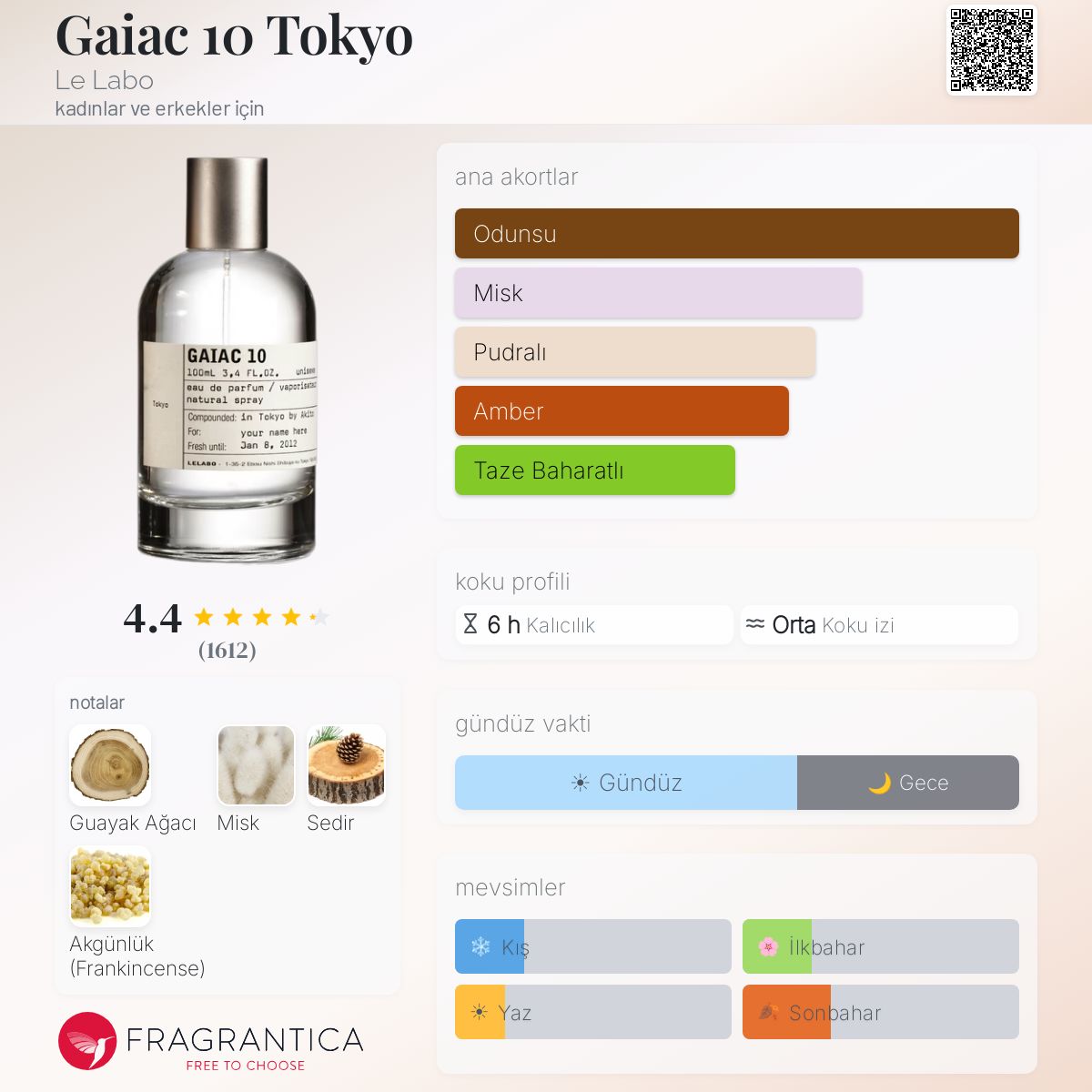 Gaiac 10 Tokyo Le Labo parfüm - kadınlar ve erkekler için bir koku