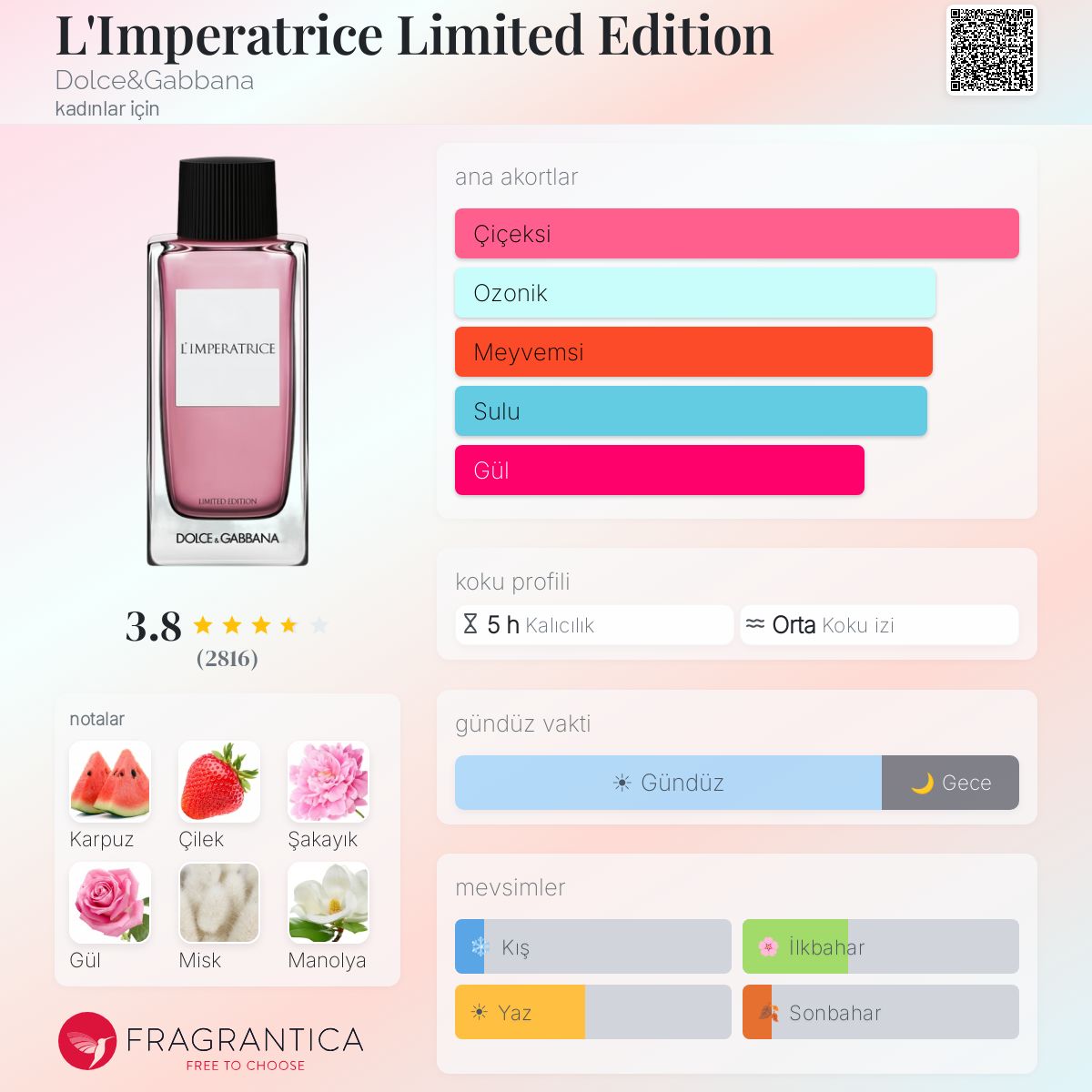 L'Imperatrice Limited Edition Dolce&Gabbana parfüm - kadınlar için