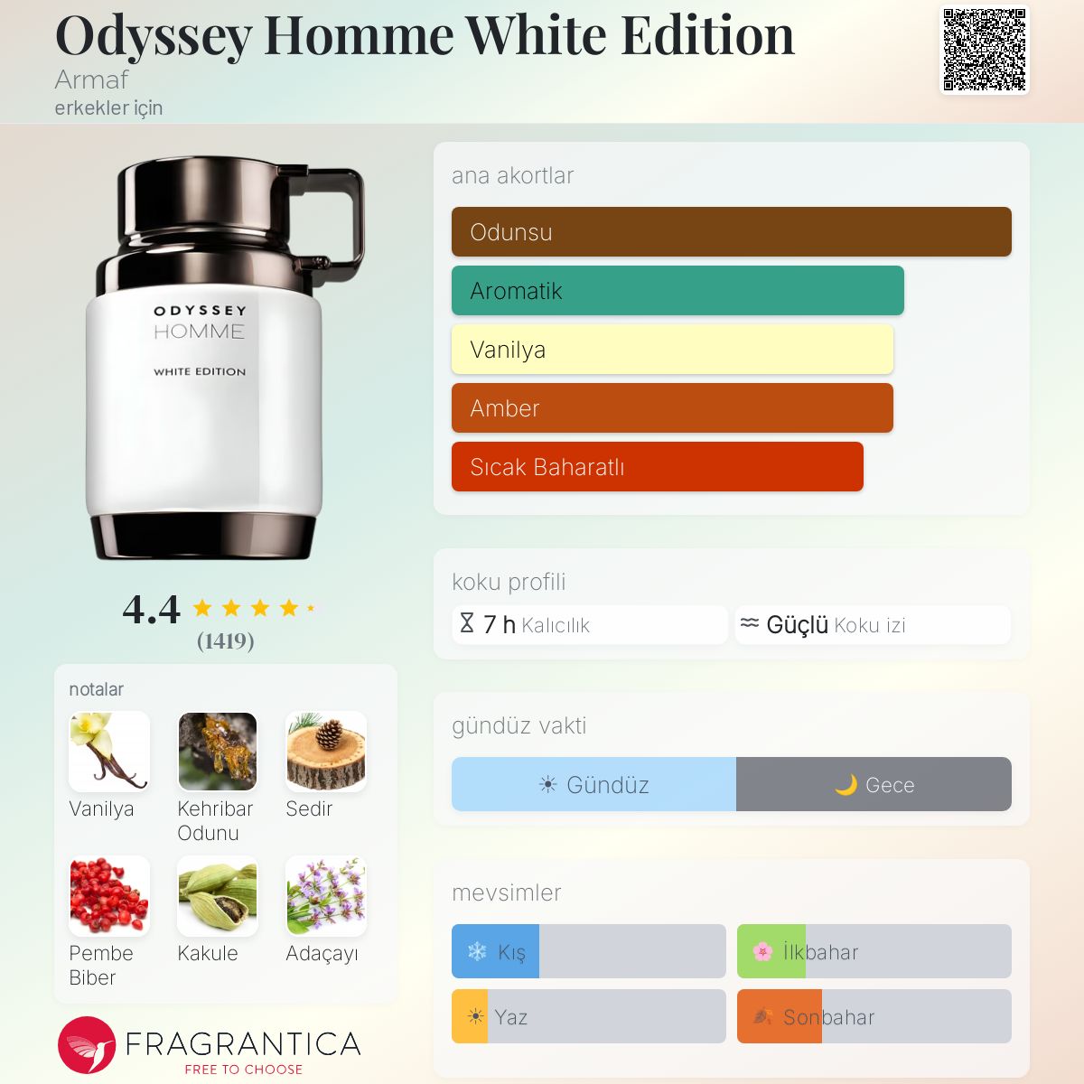 Odyssey Homme White Edition Armaf kolonya - erkekler için bir koku