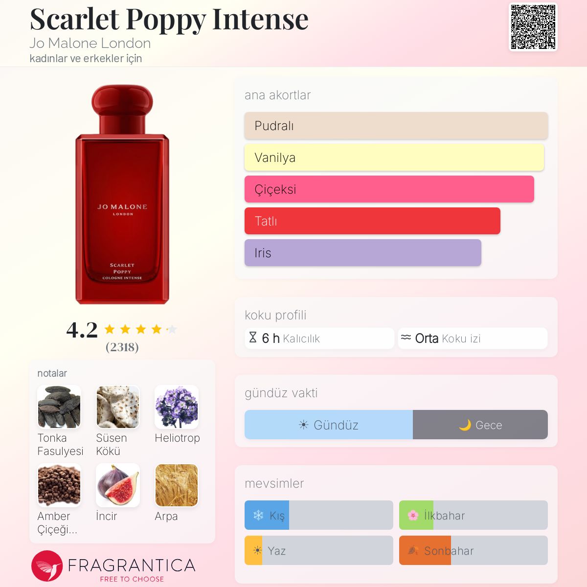 Scarlet Poppy Intense Jo Malone London parfüm - kadınlar ve