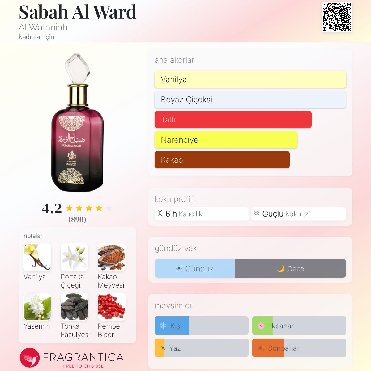 Sabah Al Ward 香水 クリスタルキャップ付き Sabah Al Ward Al Wataniah parfüm - kadınlar için bir koku