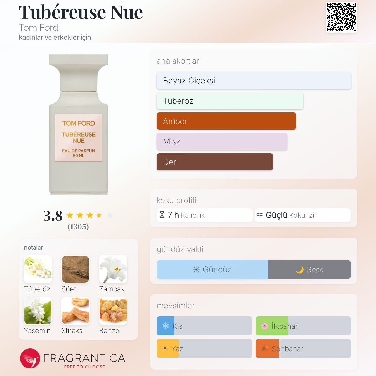 Tubéreuse Nue Tom Ford parfüm - kadınlar ve erkekler için bir koku