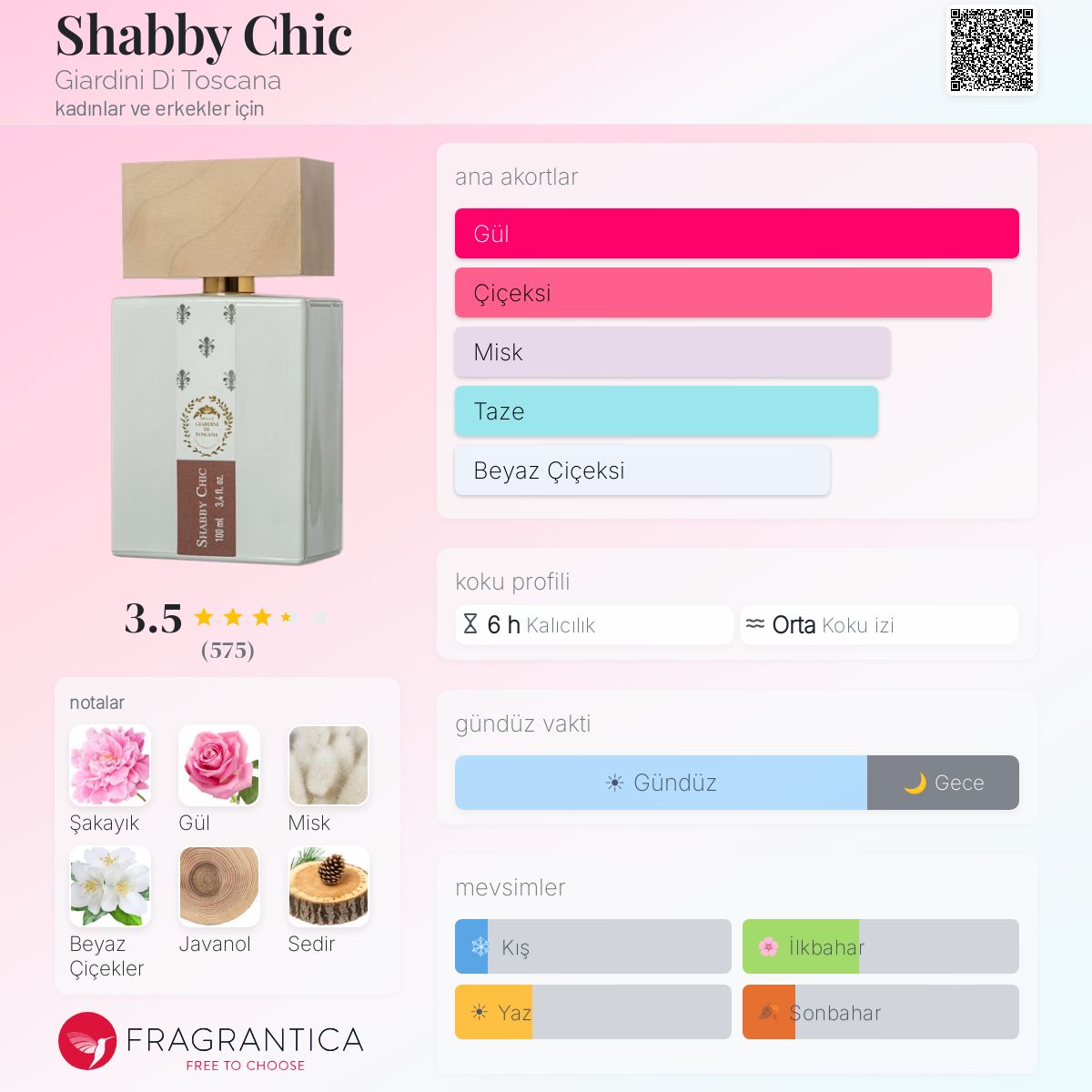 Shabby Chic Giardini Di Toscana parfüm - kadınlar ve erkekler için