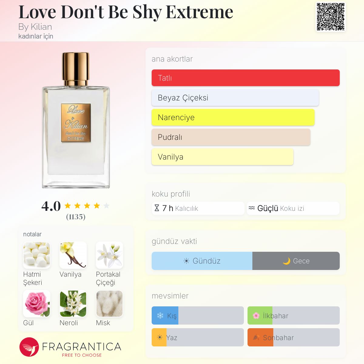 Love Don't Be Shy Extreme By Kilian parfüm - kadınlar için bir