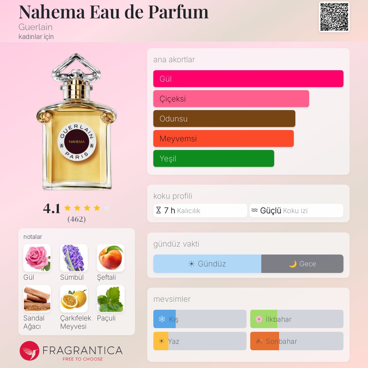Nahema Eau de Parfum Guerlain parfüm - kadınlar için bir koku 2021