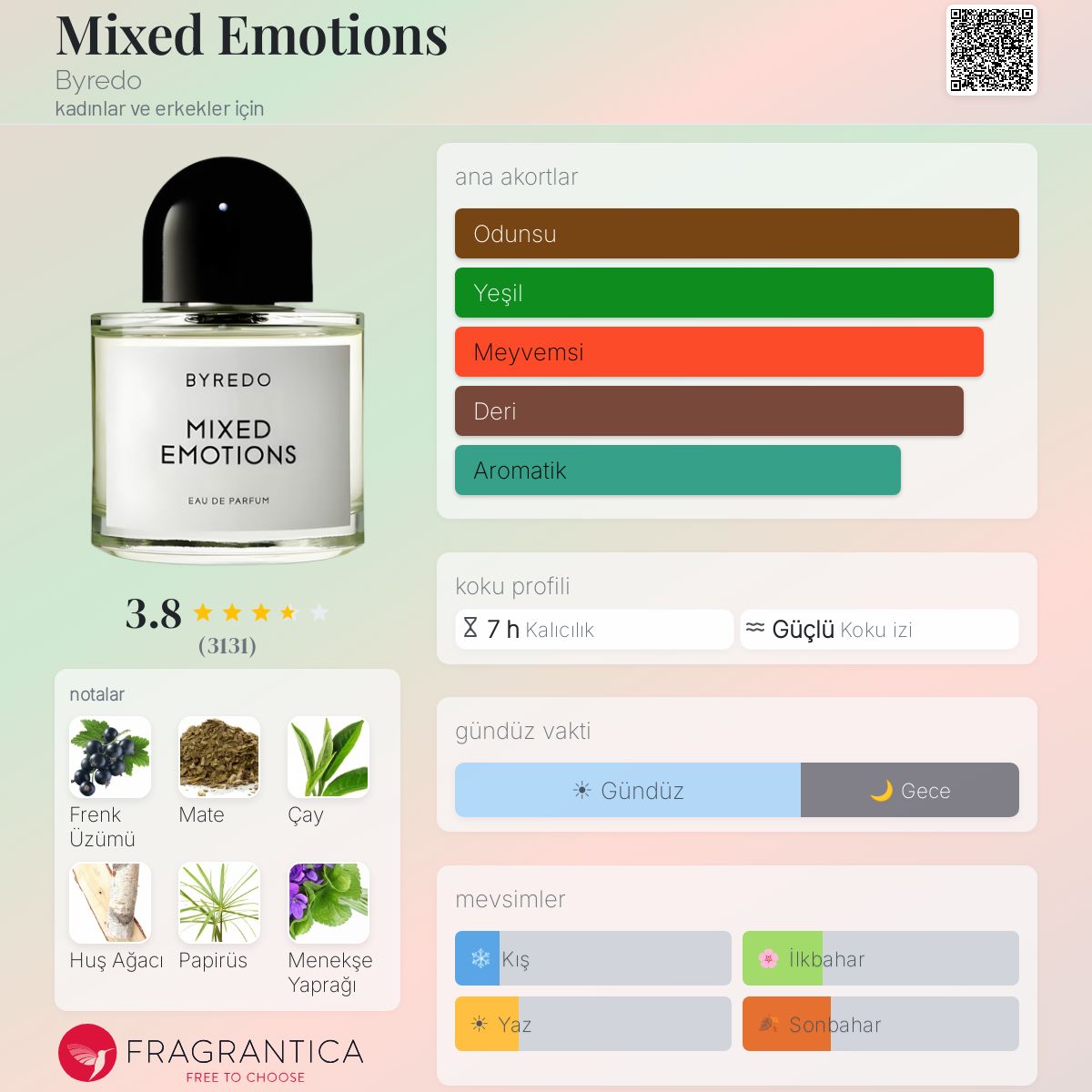 Mixed Emotions Byredo parfüm - kadınlar ve erkekler için bir koku 2021