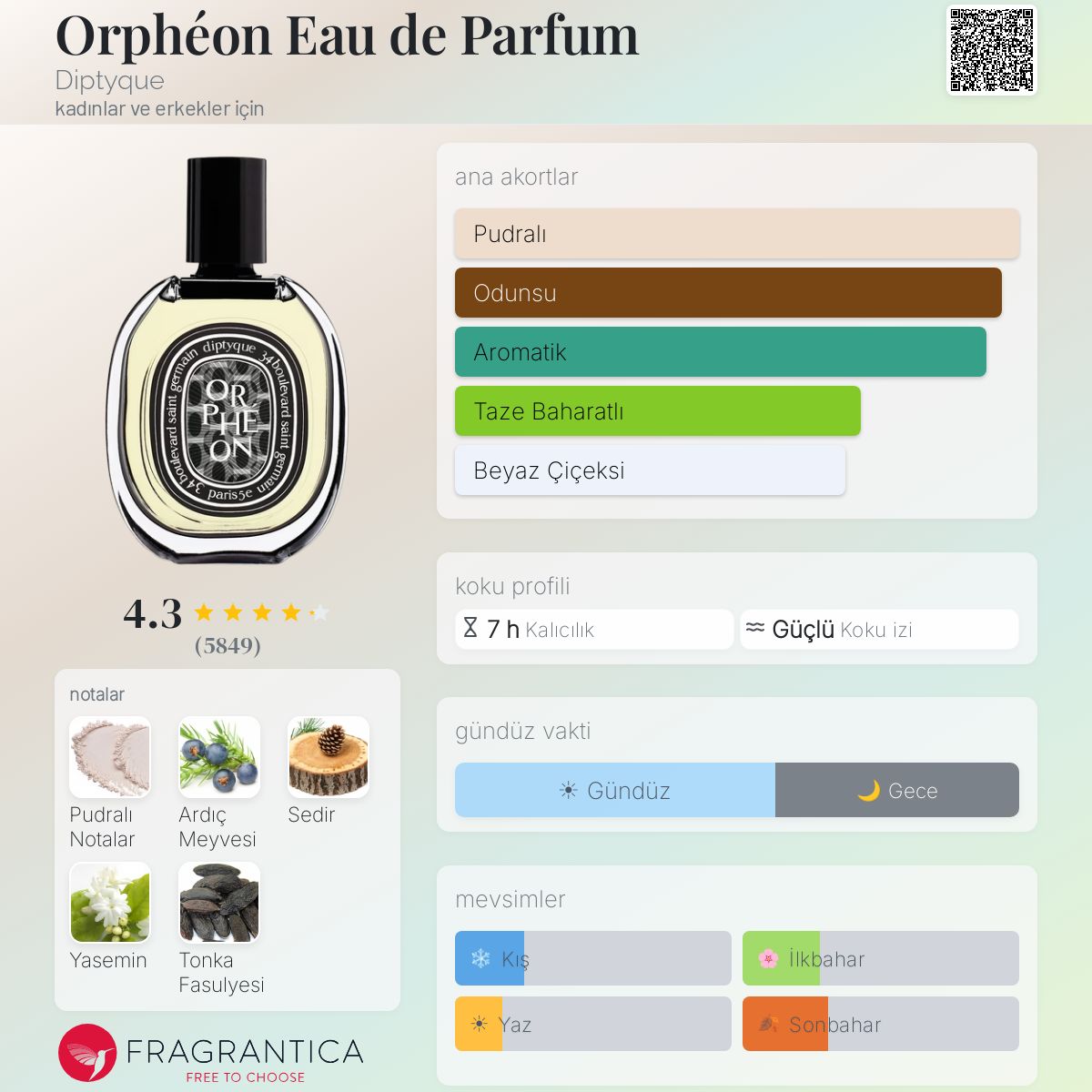 Orphéon Eau de Parfum Diptyque parfüm - kadınlar ve erkekler için