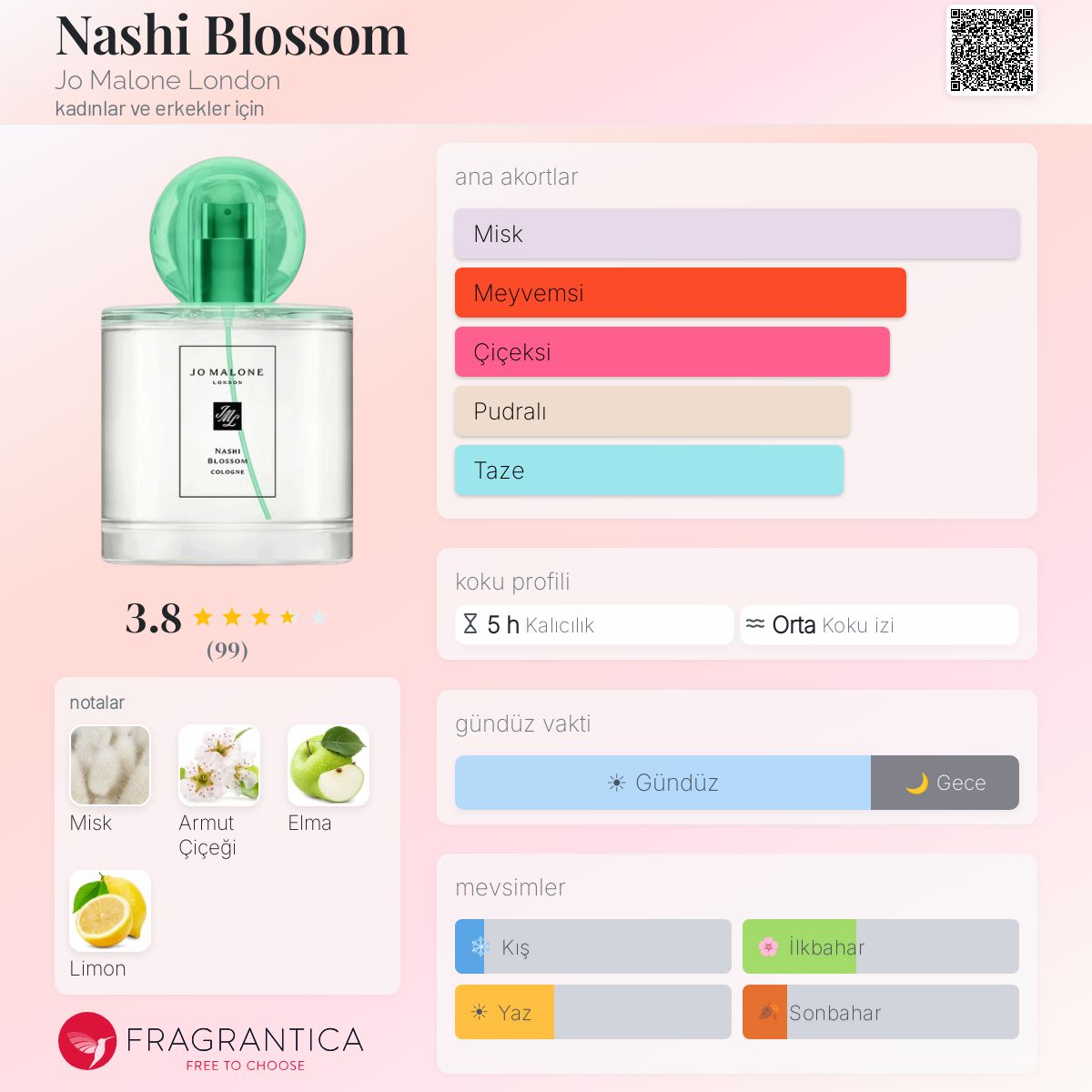 Nashi Blossom Jo Malone London parfüm - kadınlar ve erkekler için