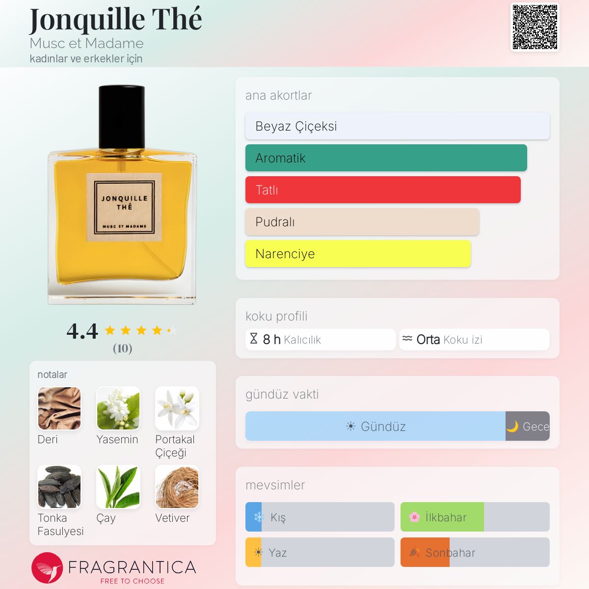 Musc et Madame JONQUILLE THÉ 50ml Jonquille Thé Musc et Madame parfüm - kadınlar ve erkekler için