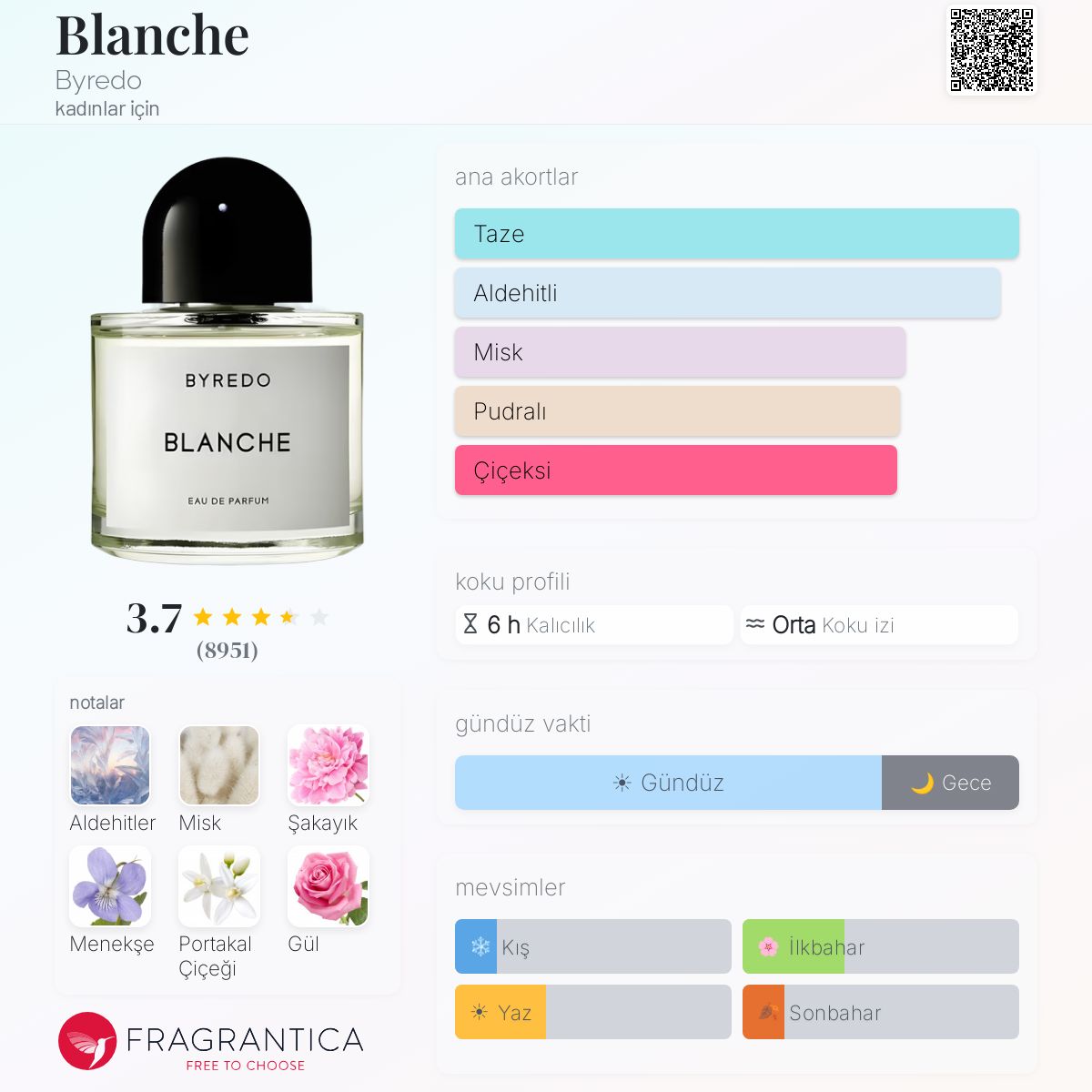 Blanche Byredo parfüm - kadınlar için bir koku 2009