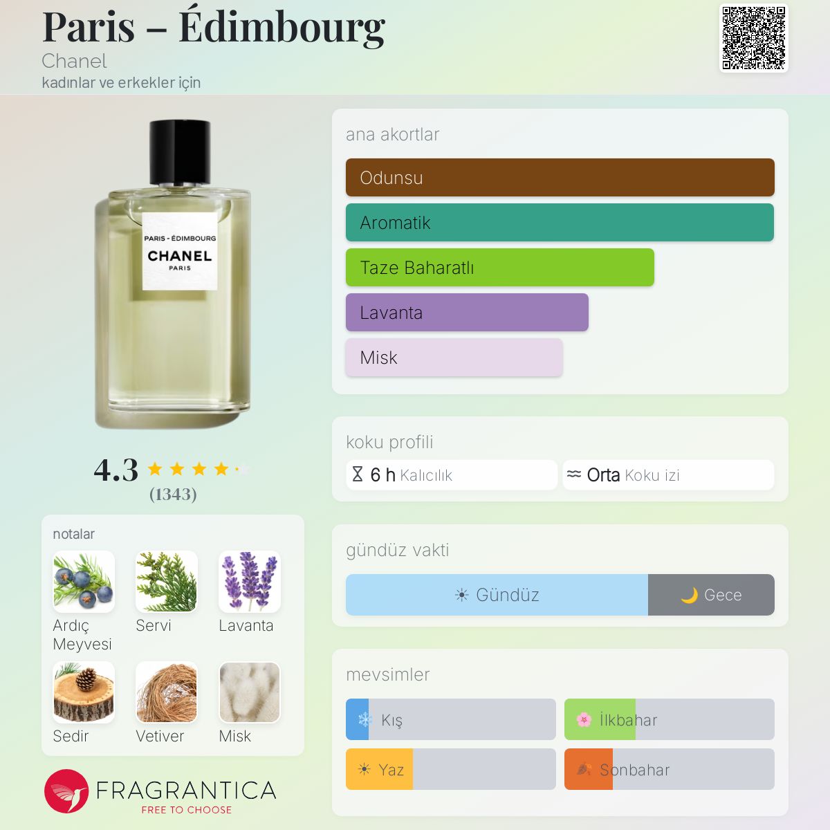 Paris – Édimbourg Chanel parfüm - kadınlar ve erkekler için bir