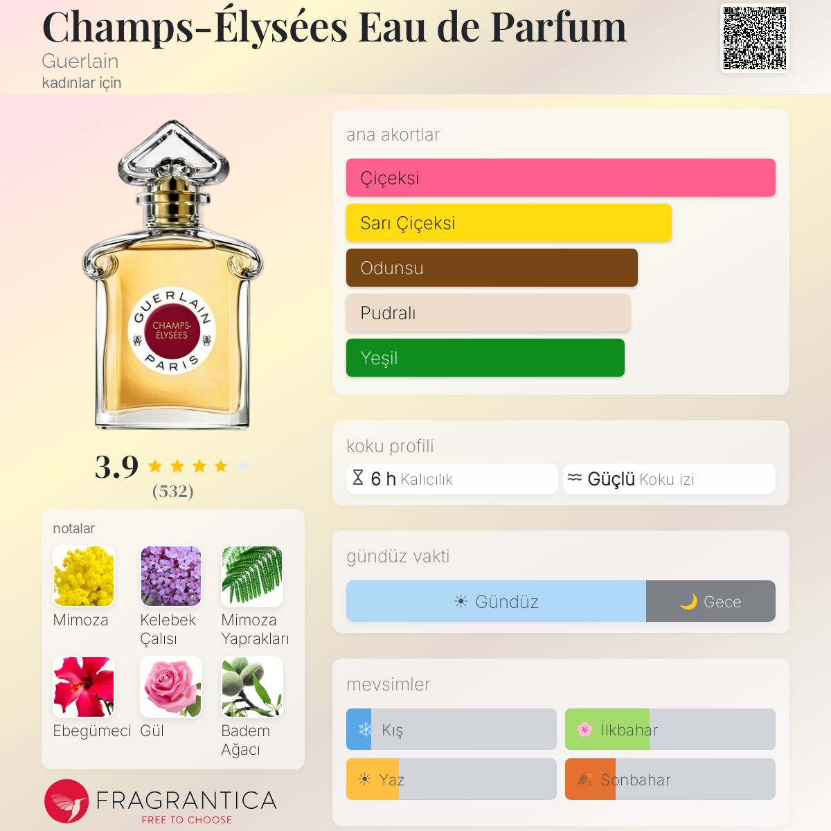 Champs-Élysées Eau de Parfum Guerlain parfüm - kadınlar için bir