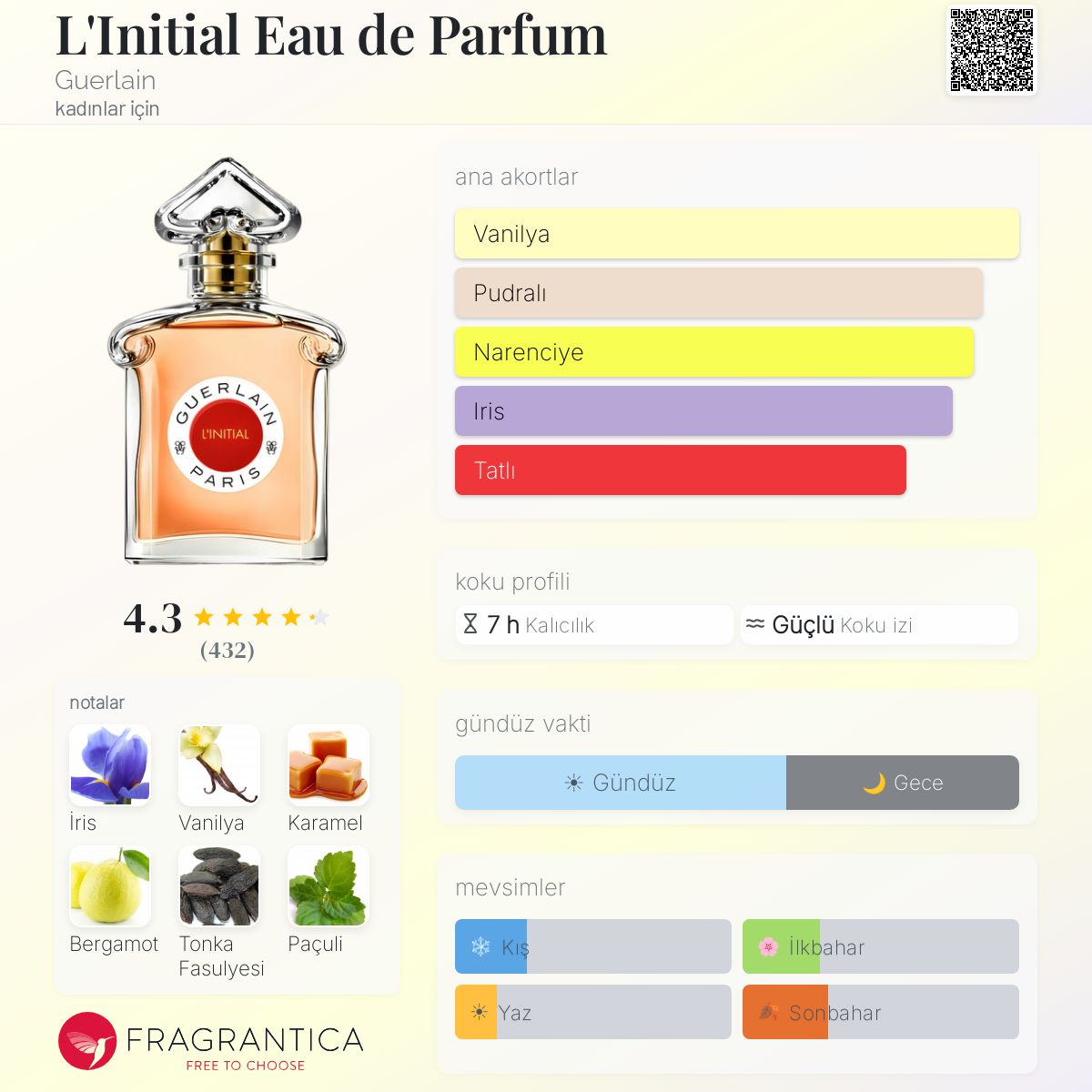 L'Initial Eau de Parfum Guerlain parfüm - kadınlar için bir koku 2021