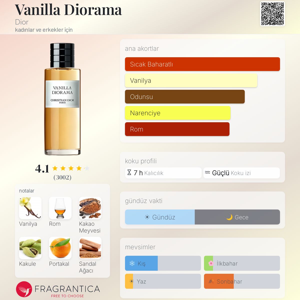 Vanilla Diorama Dior parfüm - kadınlar ve erkekler için bir koku 2021