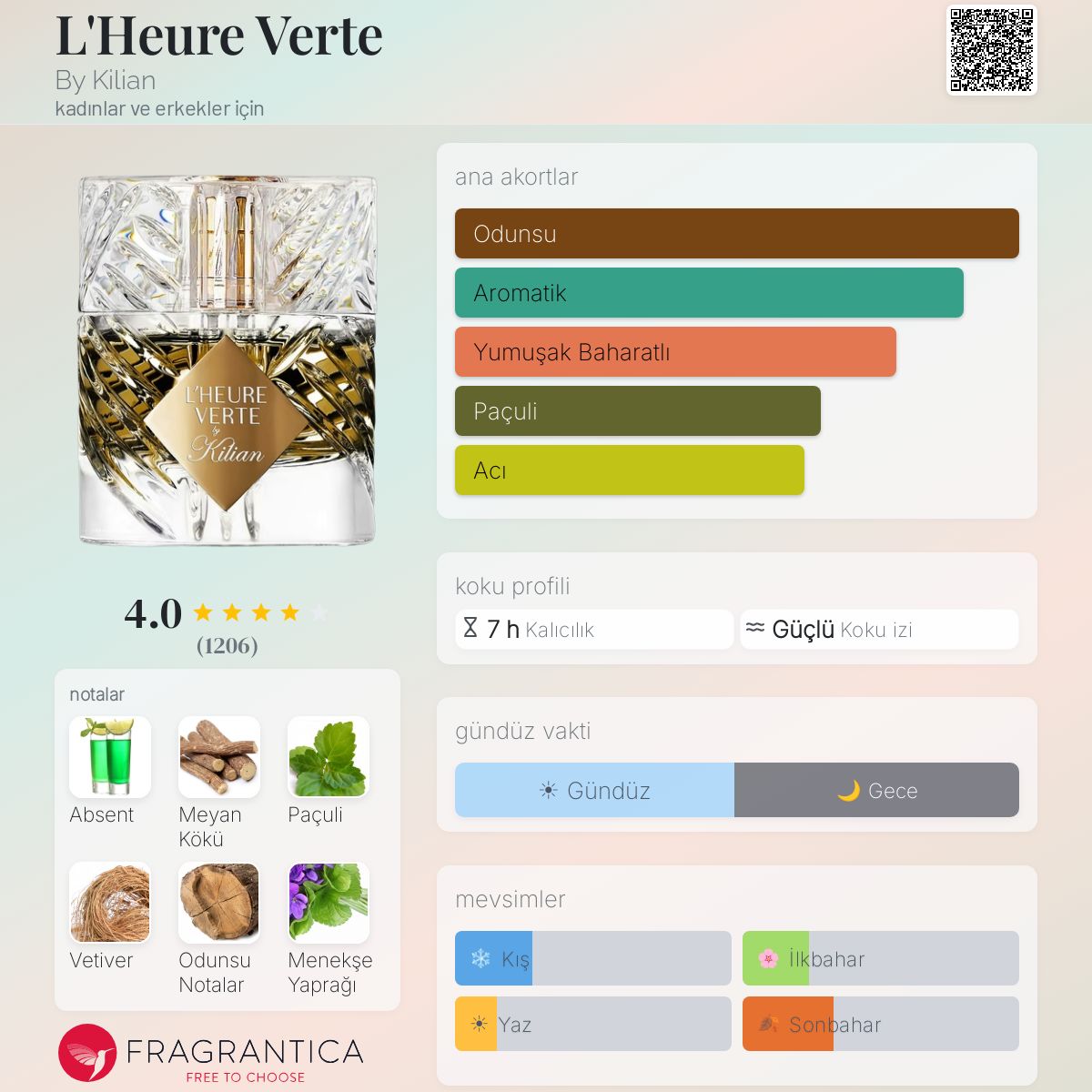L'Heure Verte By Kilian parfüm - kadınlar ve erkekler için bir