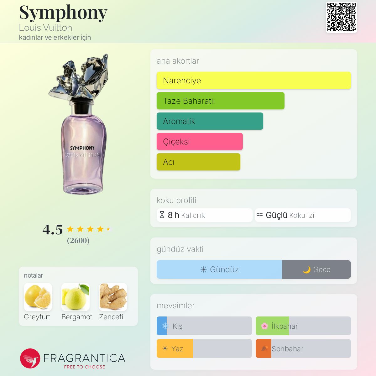 Symphony Louis Vuitton parfüm - kadınlar ve erkekler için bir koku