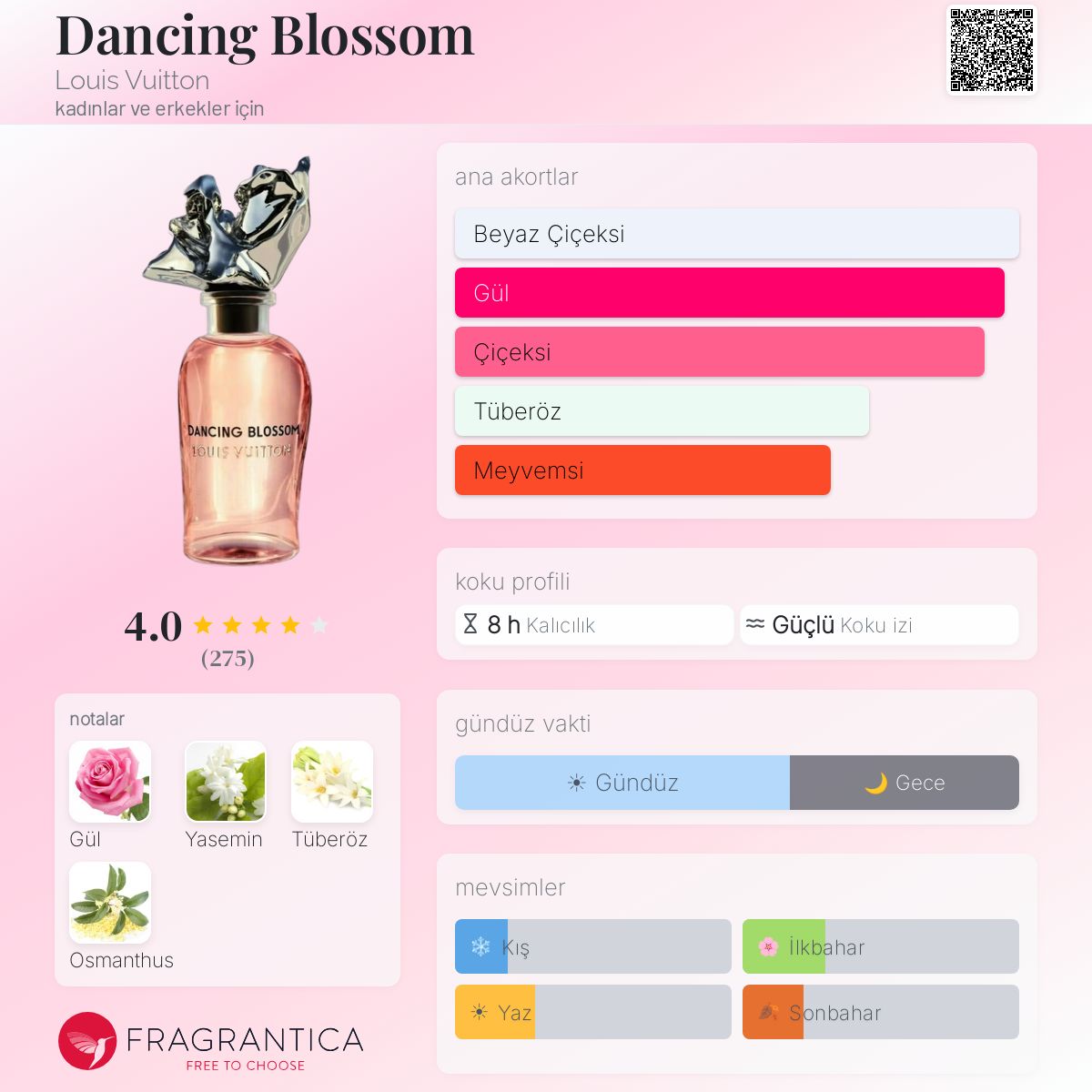 Dancing Blossom Louis Vuitton parfüm - kadınlar ve erkekler için
